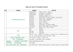 全国工业产品生产许可证发证产品目录.doc