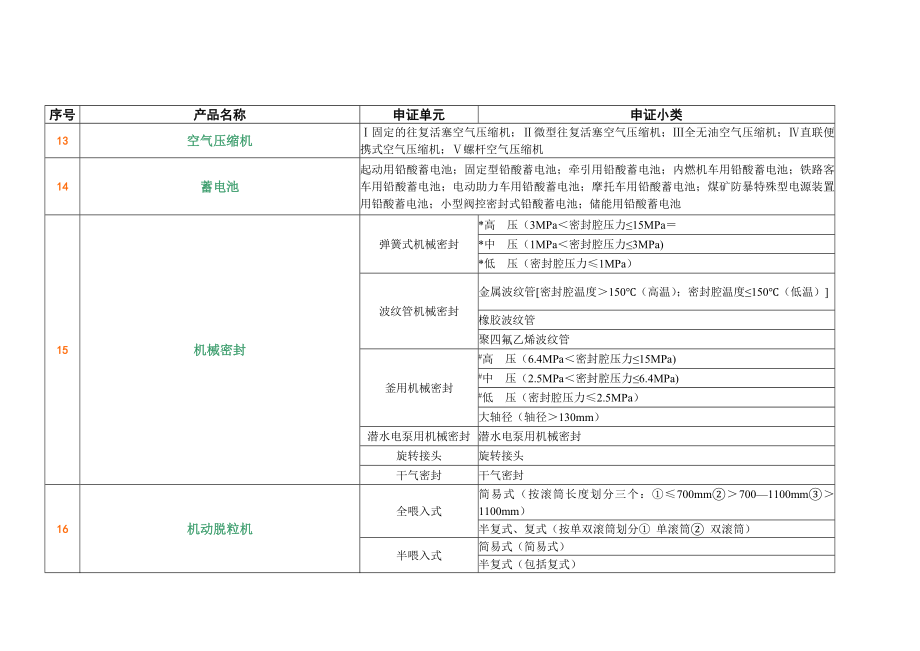 全国工业产品生产许可证发证产品目录.doc_第3页