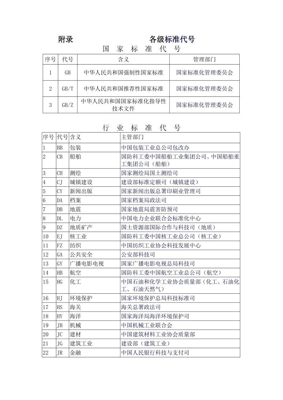 与标准有关的知识介绍附录.doc_第1页