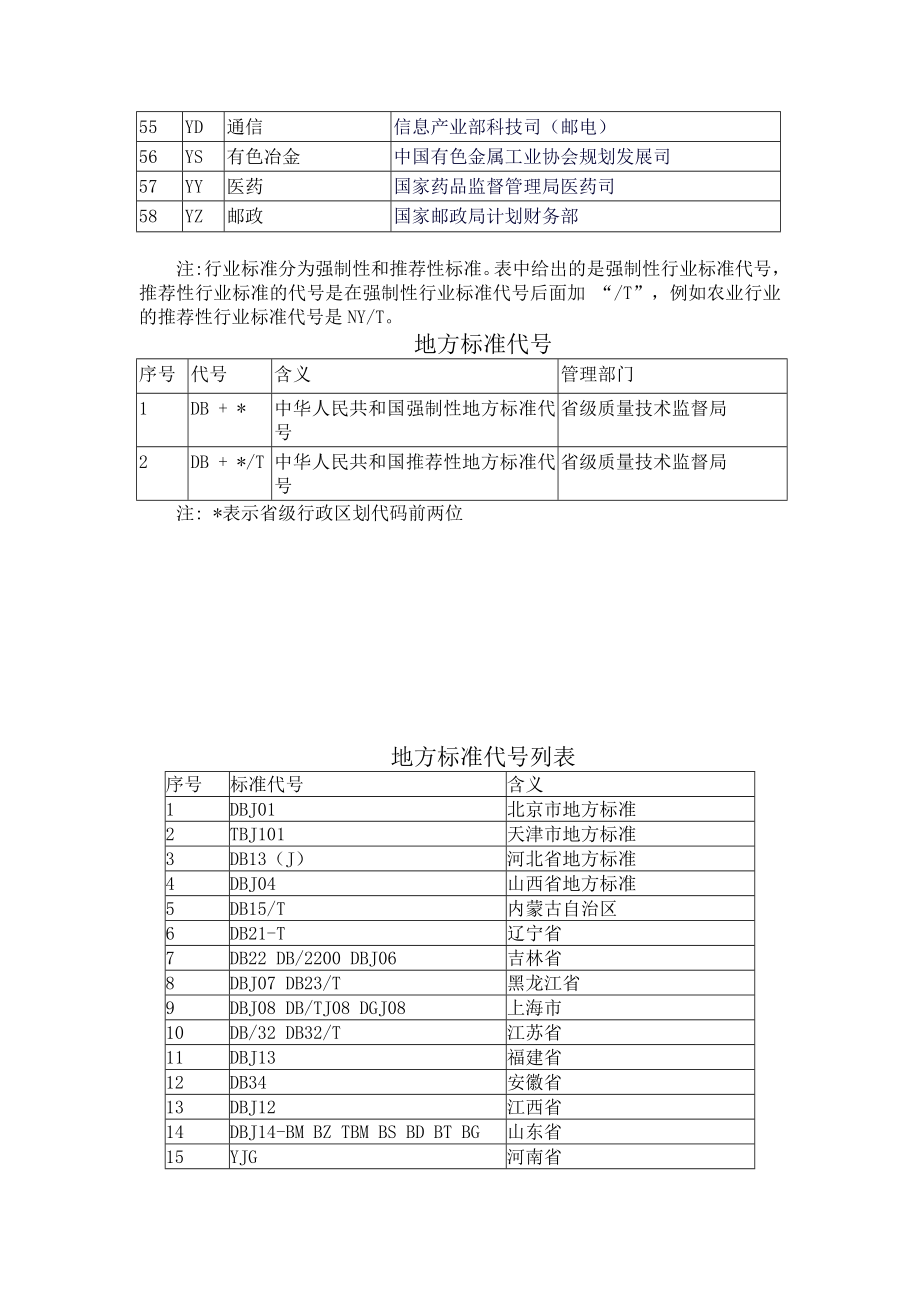 与标准有关的知识介绍附录.doc_第3页