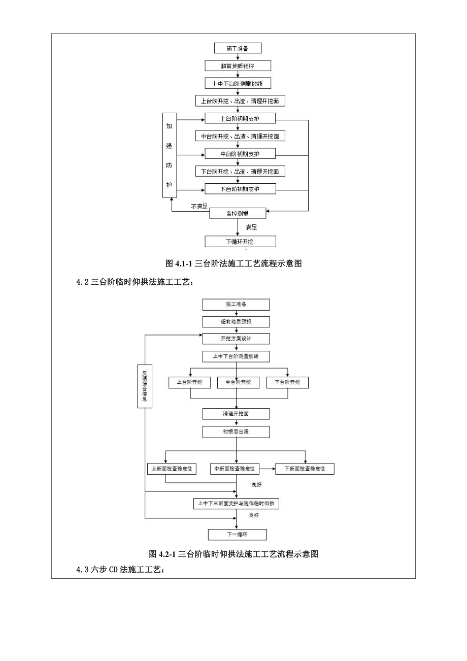 洞身开挖(开挖工法)二级技术交底.doc_第3页