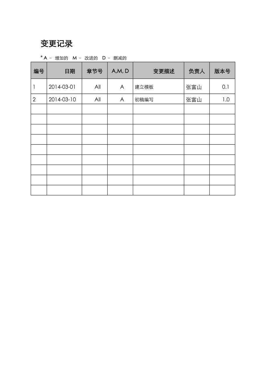 数据共享交换平台解决实施方案.doc_第2页