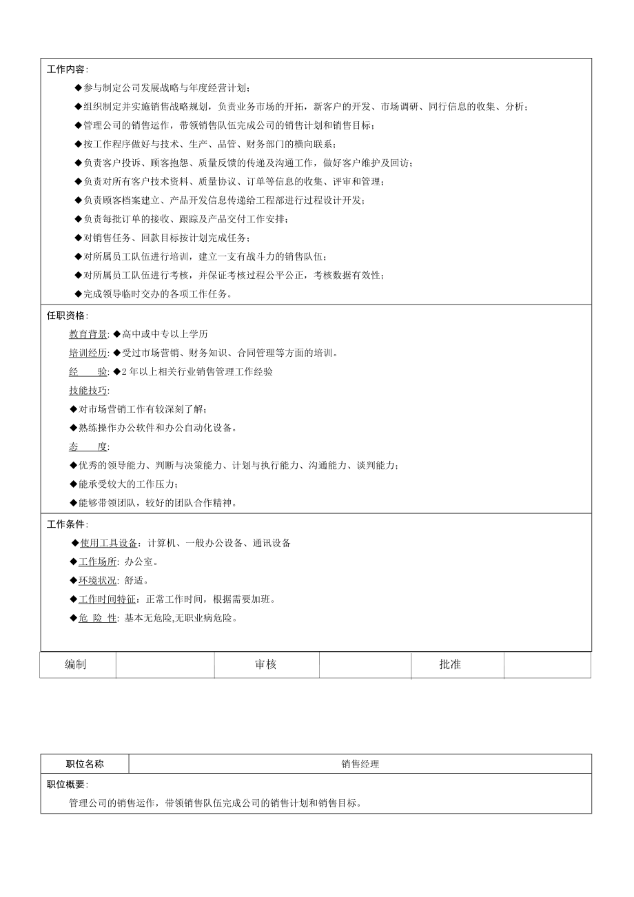 最新工厂岗位职责和任职要求.doc_第2页