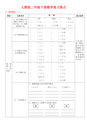 新人教版二年级下册数学总复习知识点及练习.doc