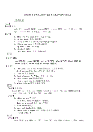 新版PEP小学英语三到六年级各单元重点单词与句型汇总.doc