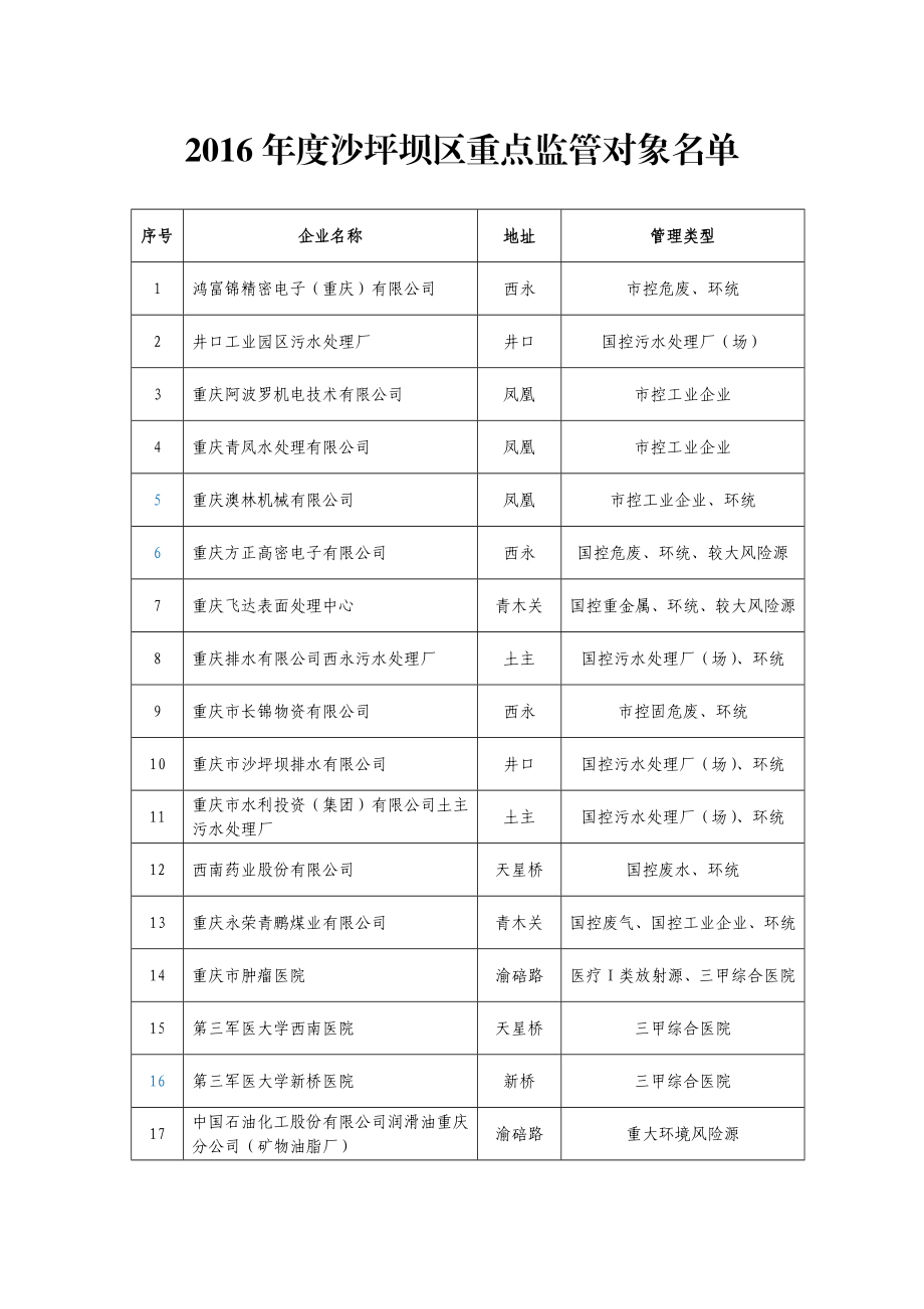 井口工业园区企业基本情况调查表.doc_第1页