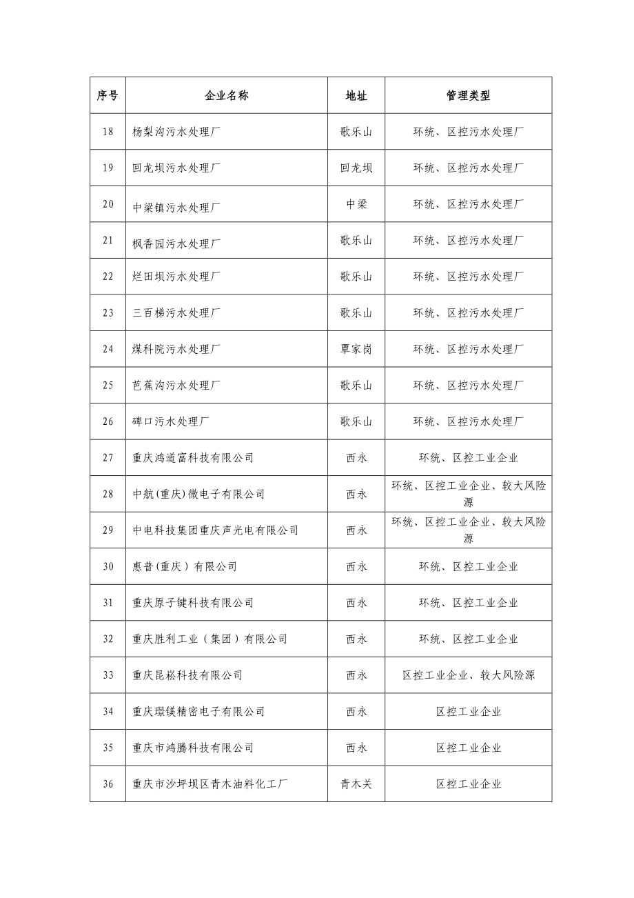 井口工业园区企业基本情况调查表.doc_第2页