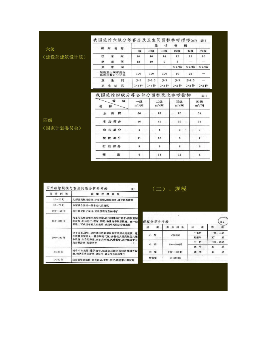 旅馆宾馆建筑设计要点要点.doc_第2页