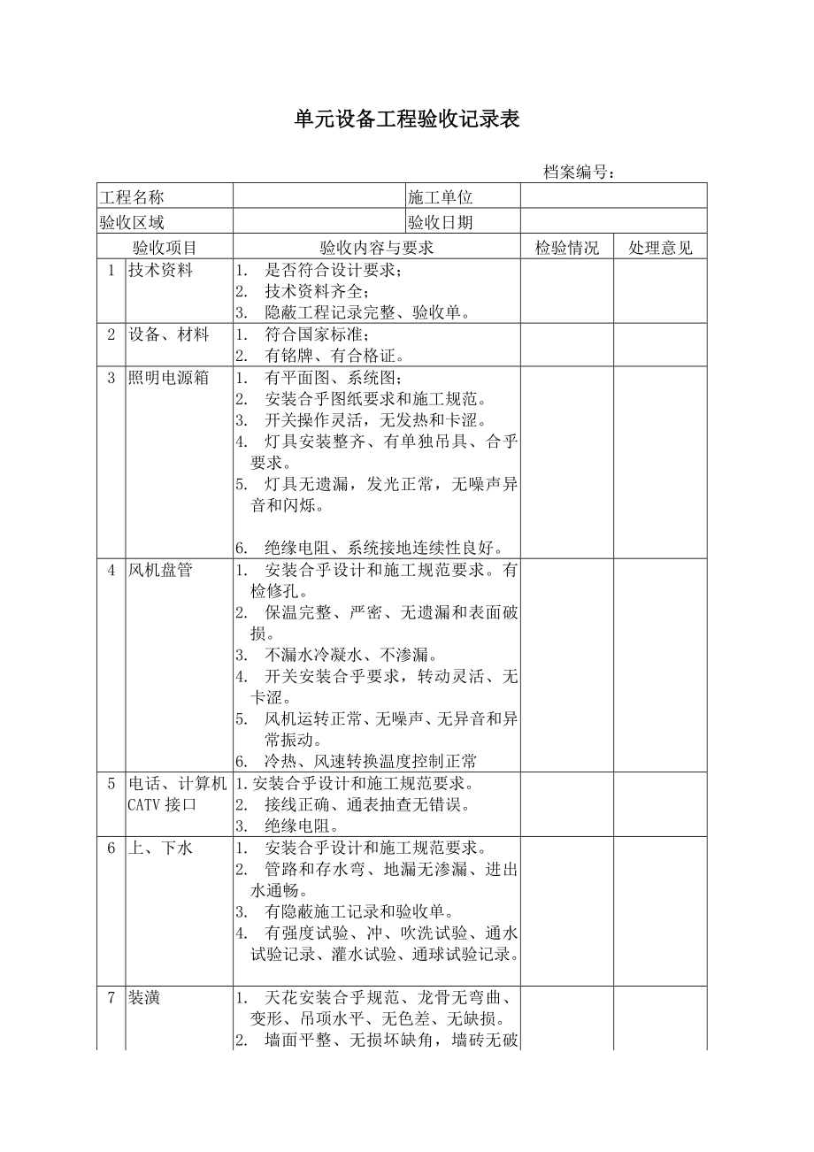 单元设备工程验收记录表[写字楼物业管理全套资料].doc_第1页