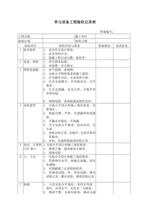 单元设备工程验收记录表[写字楼物业管理全套资料].doc