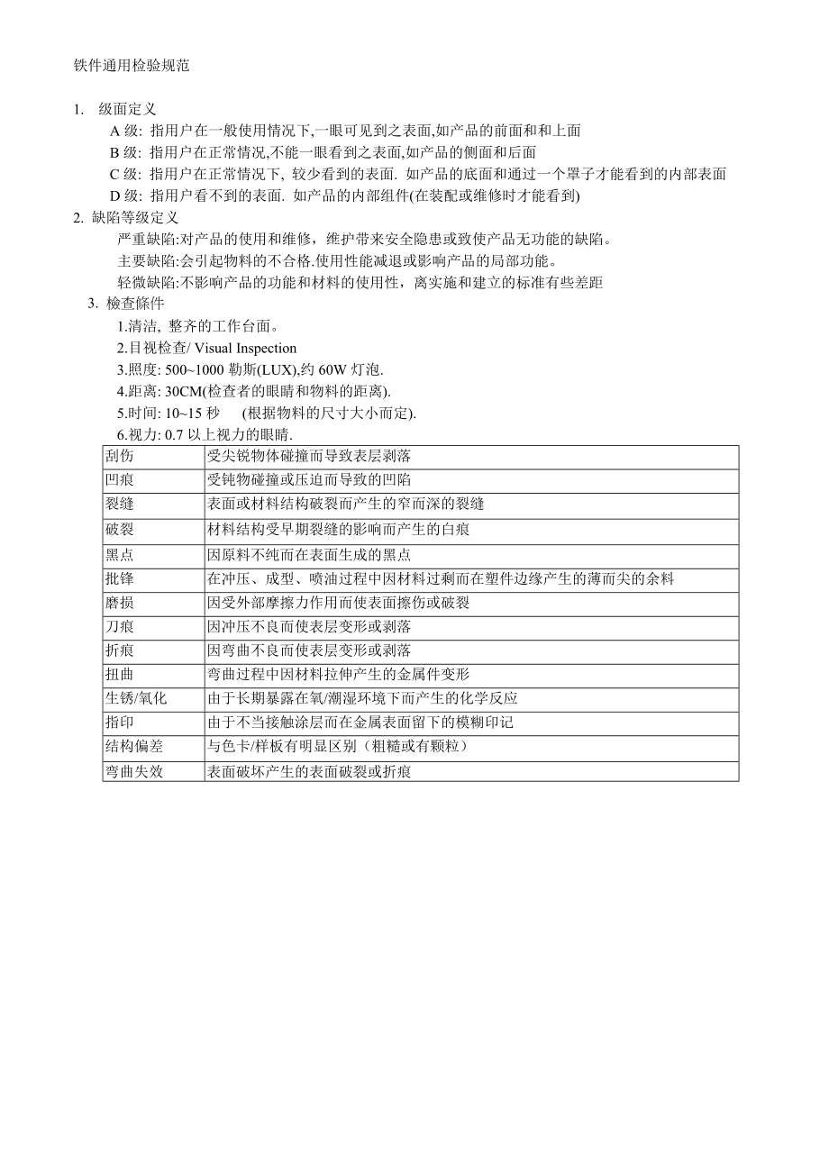 铁件通用检验规范.doc_第1页