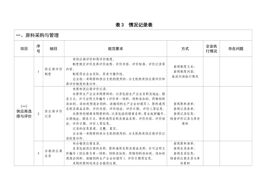 饲料质量安全管 理规范现场指导情况记录表.doc_第1页