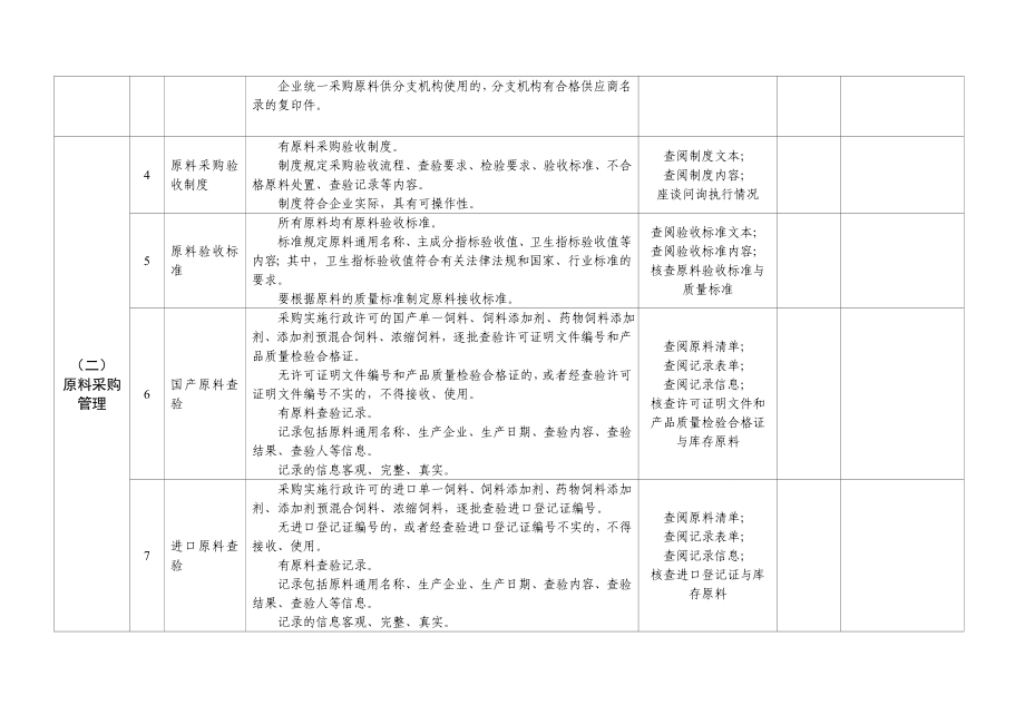 饲料质量安全管 理规范现场指导情况记录表.doc_第2页