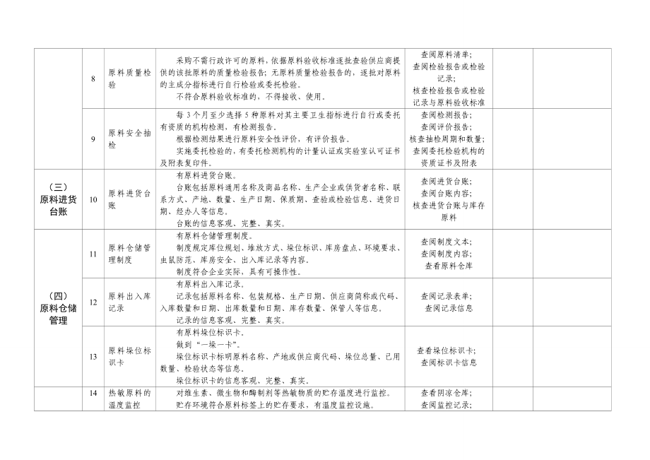 饲料质量安全管 理规范现场指导情况记录表.doc_第3页