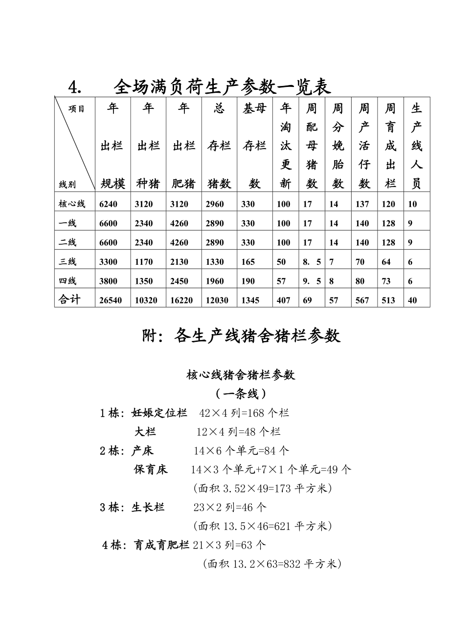 猪场满负荷生产参数与生产流程.doc_第2页