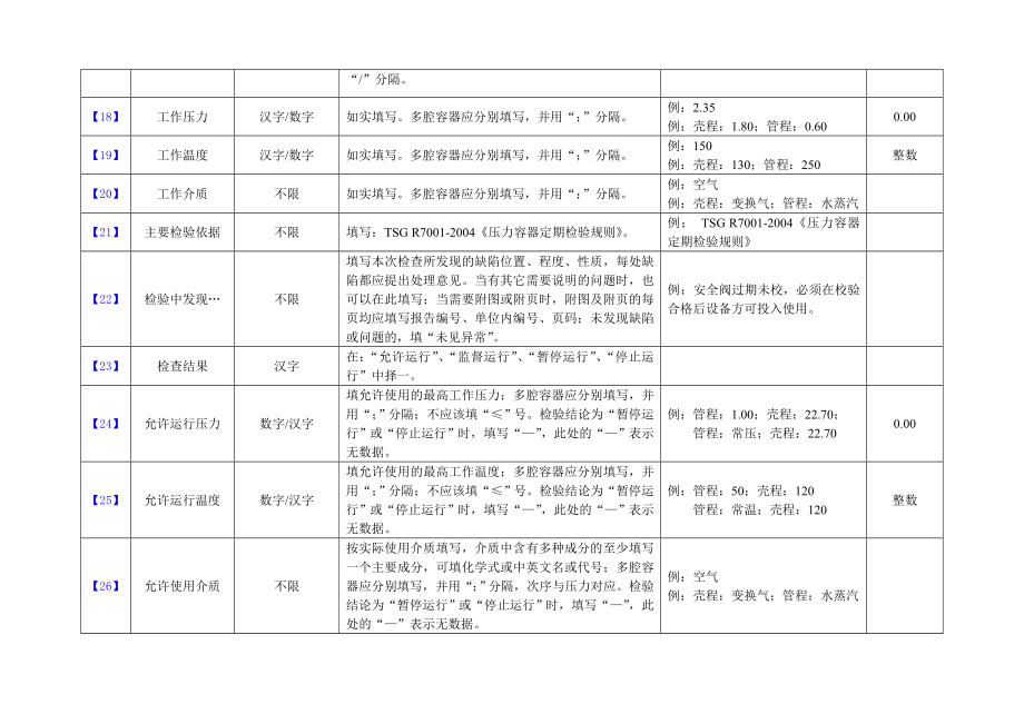 压力容器检查报告填写规则表.doc_第3页