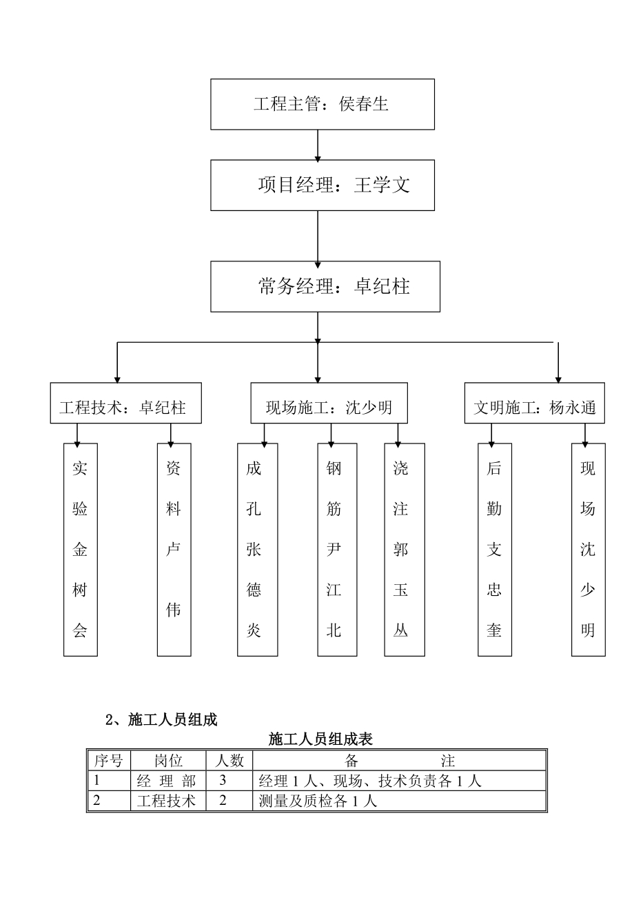 方桩施工方案(潮白河).doc_第3页