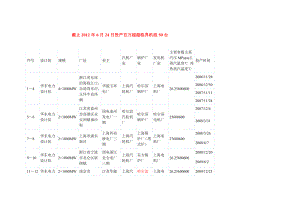 截止6月24日投产百万超超临界机组50台.doc