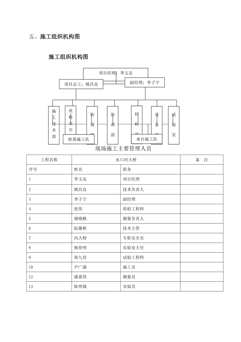 桥梁桩基施工方案.doc_第3页