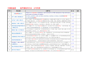 中国制造商扬声器相关行业公司.doc