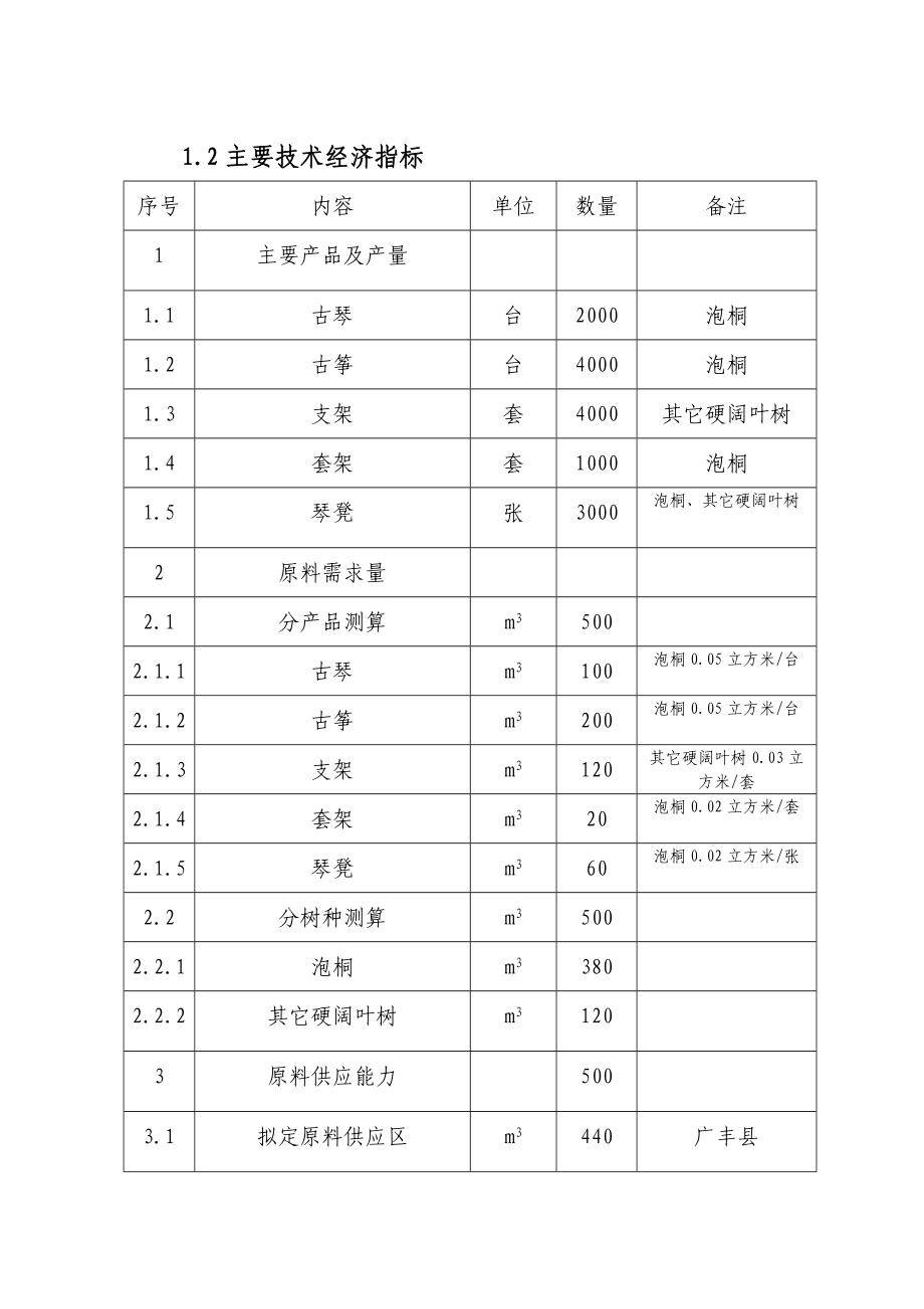 广丰县琴筝有限公司原料来源可行性报告.doc_第2页