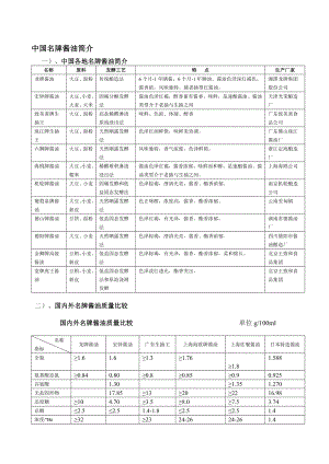 中国名牌酱油简介(DOC ).doc