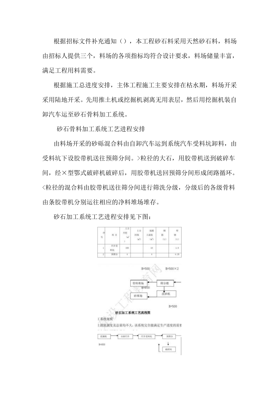 水渠施工方案(建文).doc_第3页