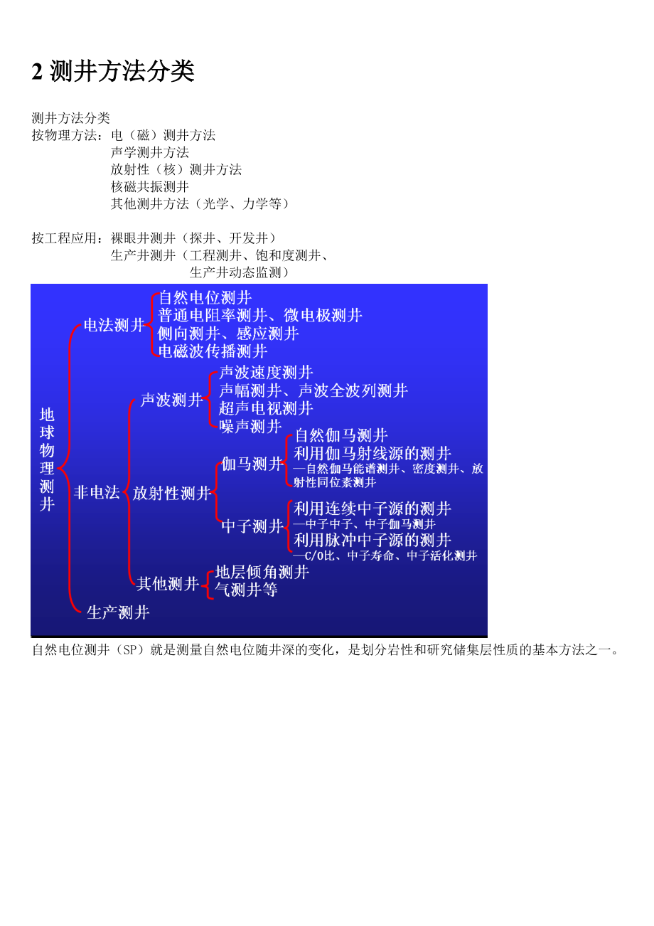 石油勘探和开发过程中工程测井基本知识简介.doc_第2页