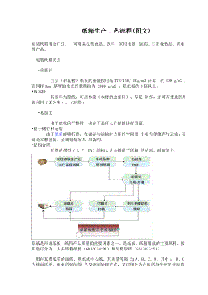 纸箱生产工艺流程(图文).doc