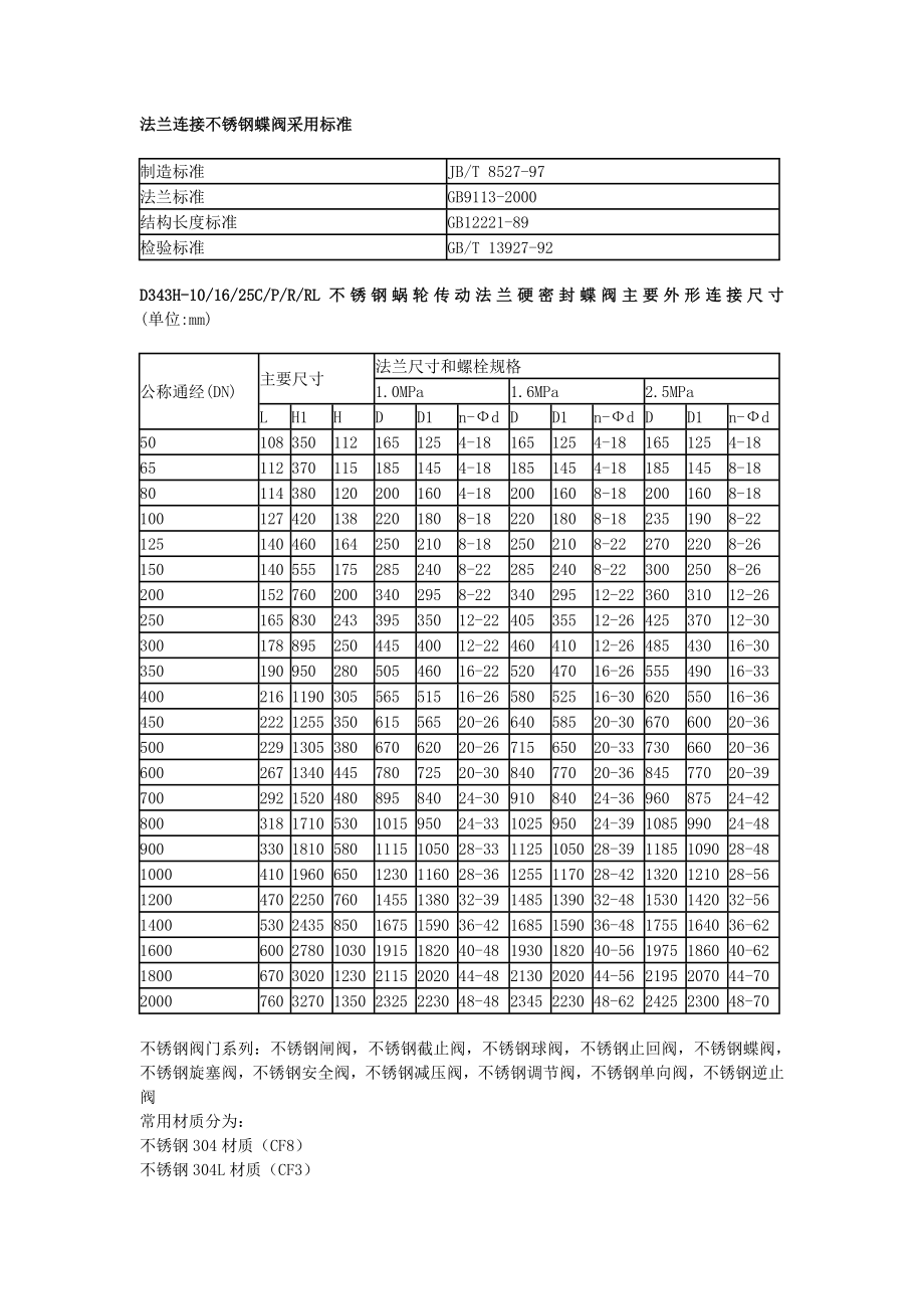 法兰连接不锈钢蝶阀上海博球防腐阀门,D343W10P,D343W16P,D343W25P.doc_第2页