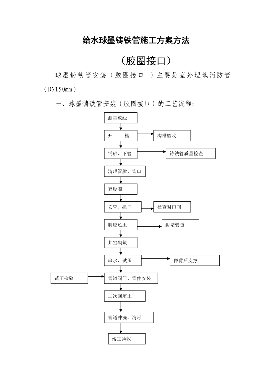 球墨铸铁给水管施工方法（胶圈接口）.doc_第1页