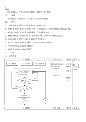 成品出货作业流程.doc