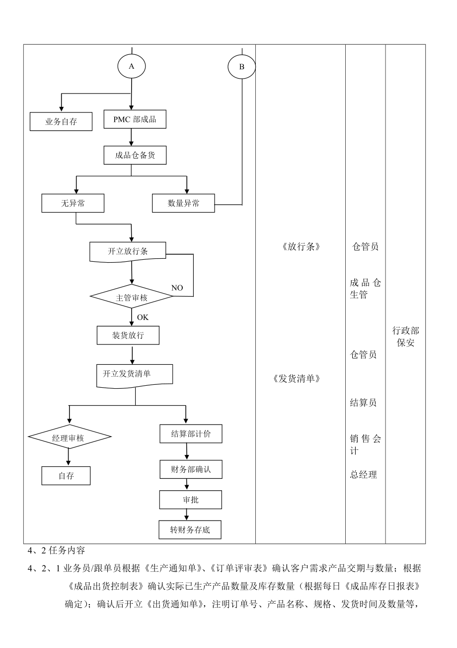 成品出货作业流程.doc_第2页