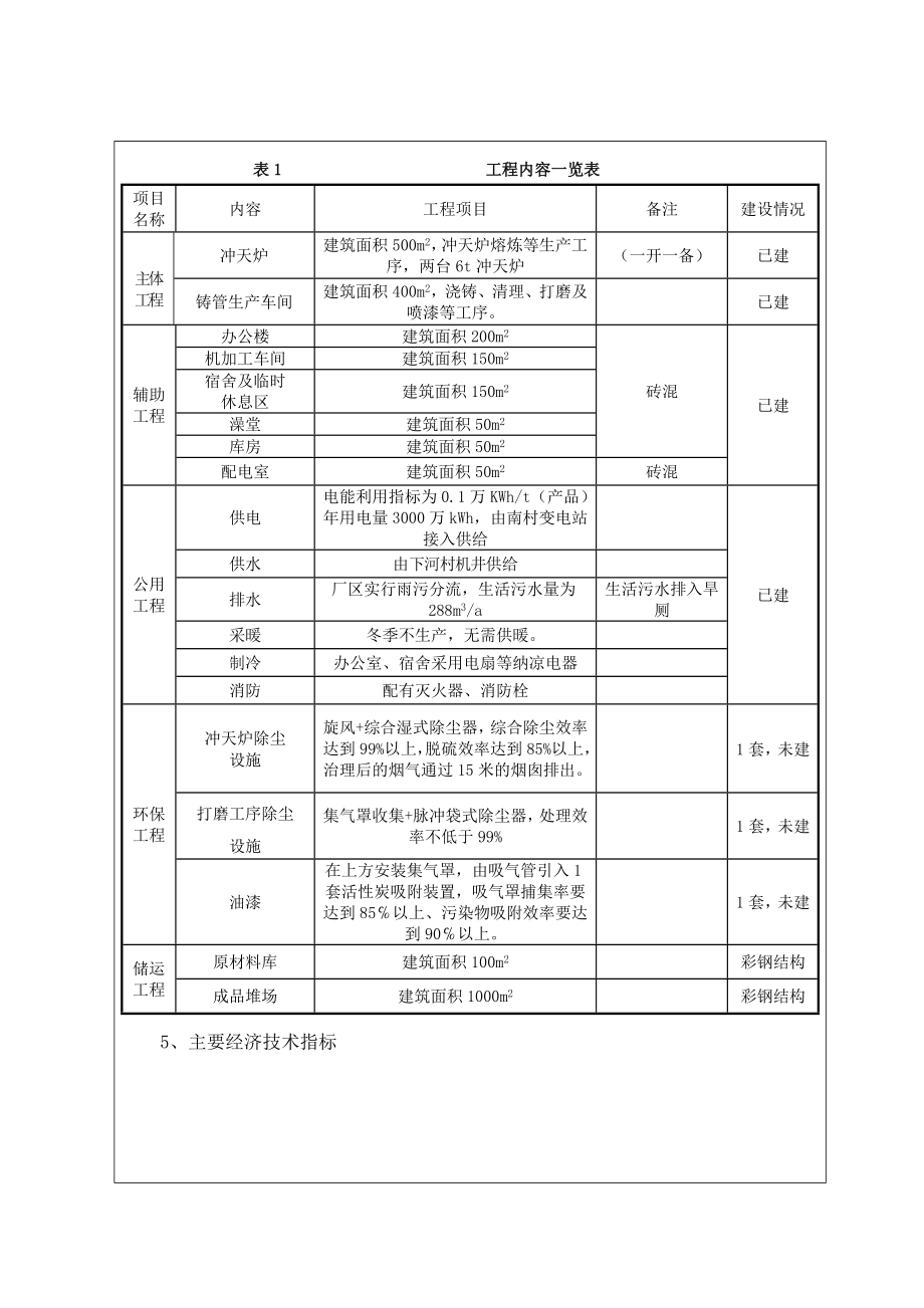 环境影响评价报告公示：晋城市众晶铸业铸铁排水管项目环评报告.doc_第3页