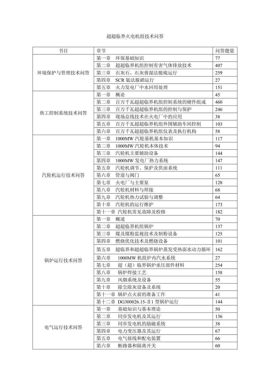 超超临界火电机组技术问答.doc_第1页