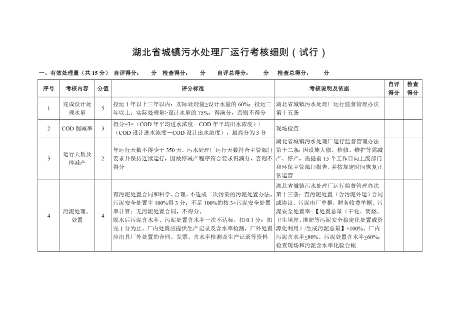 污水厂考核表.doc_第3页