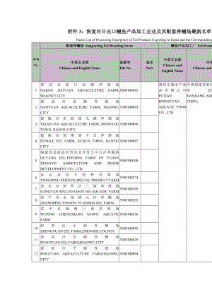 附件3：恢复对日出口鳗鱼产品加工企业及其配套养鳗场最 … .doc