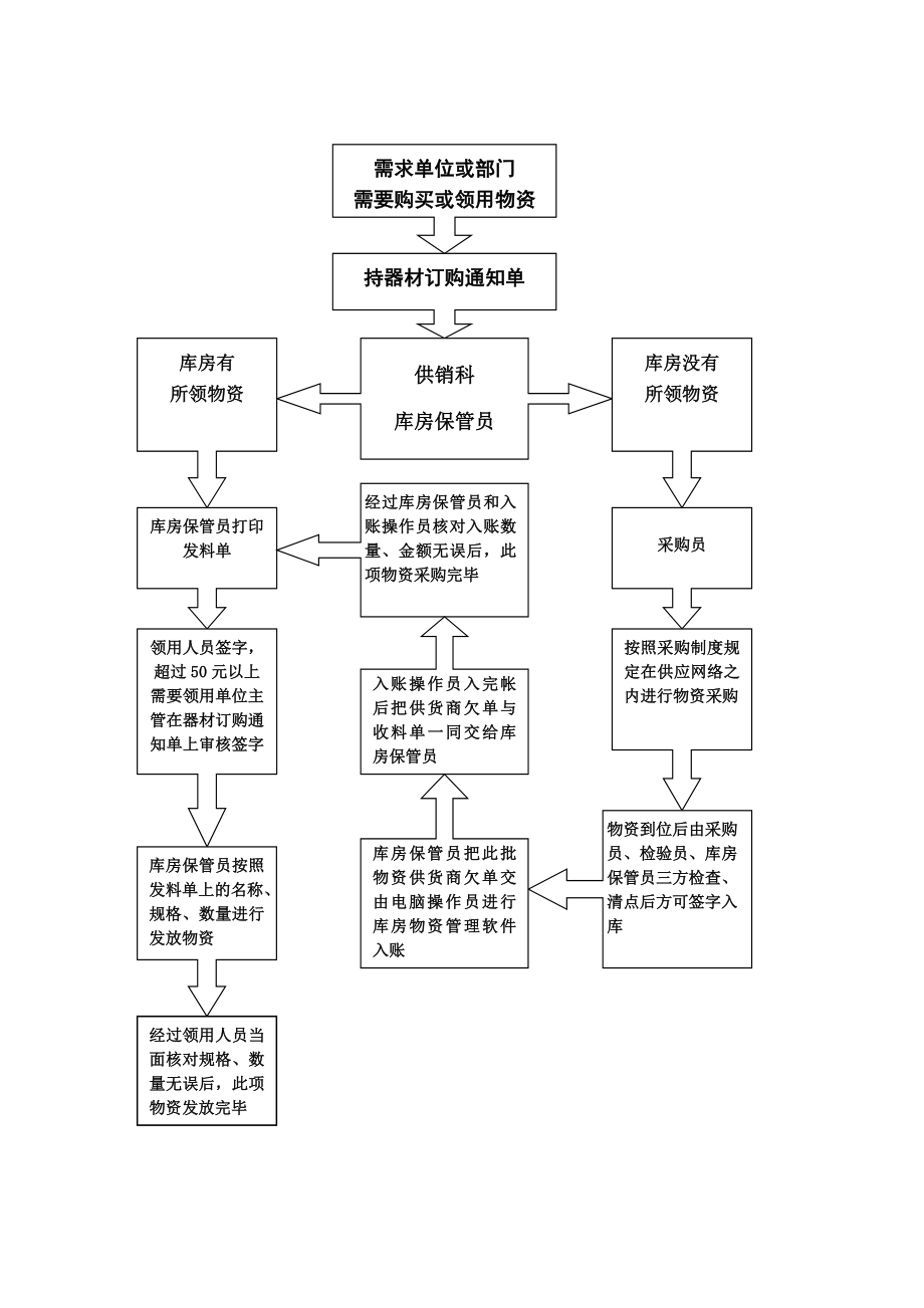 中国石油天然气运输公司一公司hse作业指导书.doc_第3页