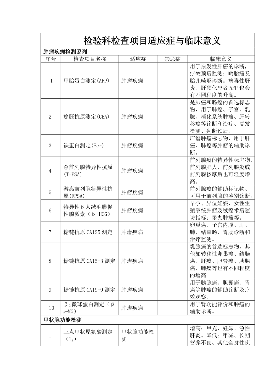 检验科检查项目适应症与禁忌症.doc_第1页