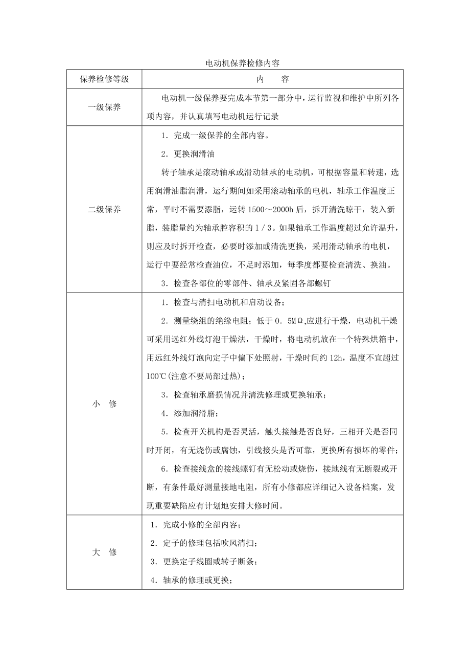 换热站设备维护方案汇总.doc_第2页