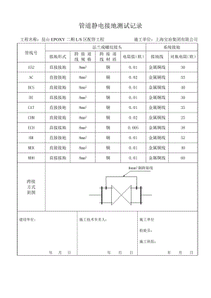 管道静电接地测试记录.doc