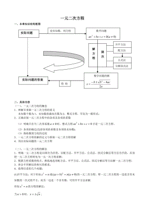 最新一元二次方程知识点总结及典型习题.doc