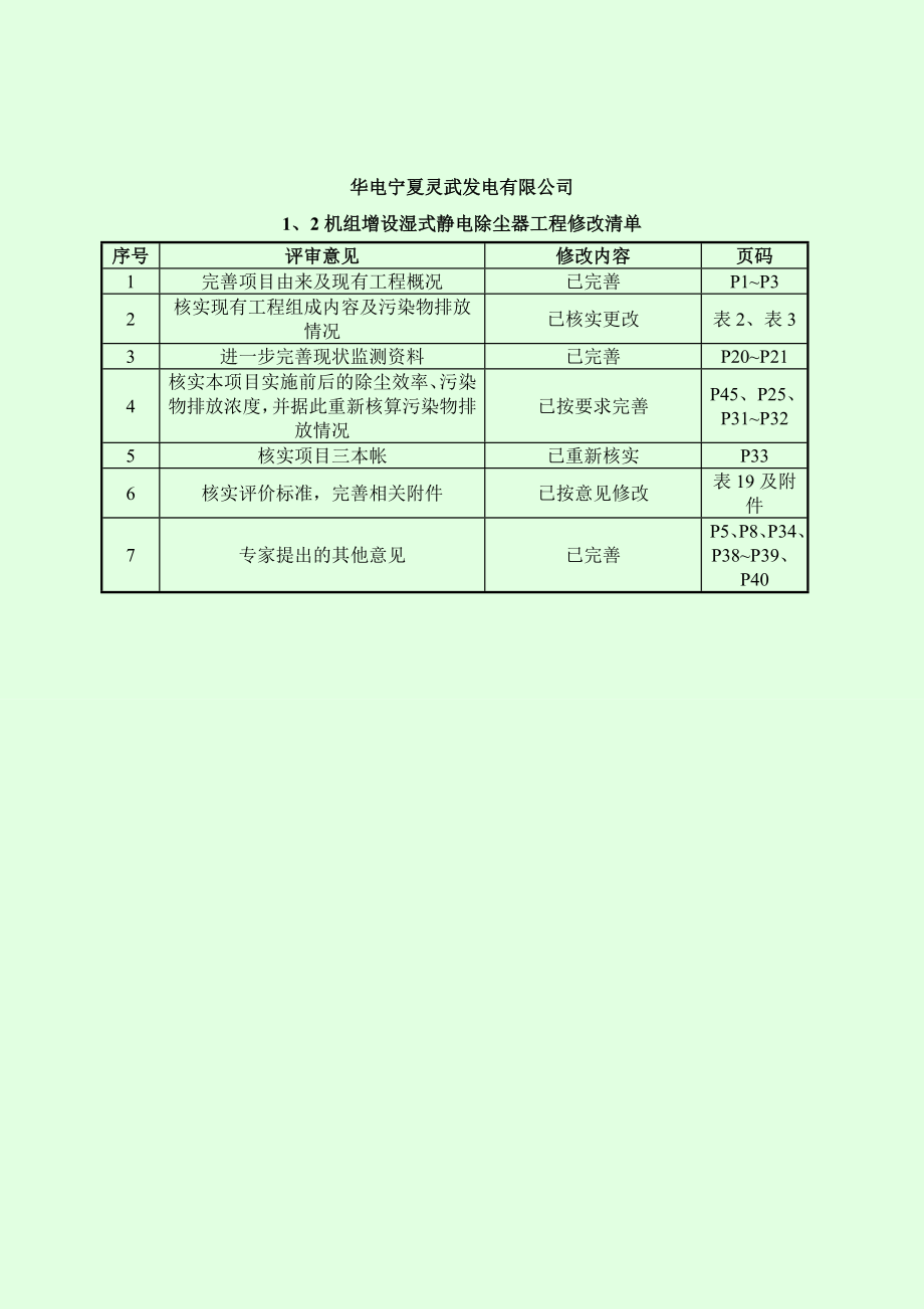 华电宁夏灵武发电有限公司1、2机组增设湿式静电除尘器工程.doc_第3页