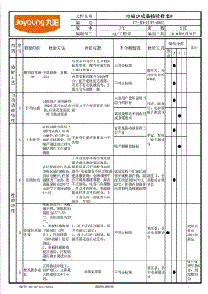 电磁炉成品检验标准B.doc