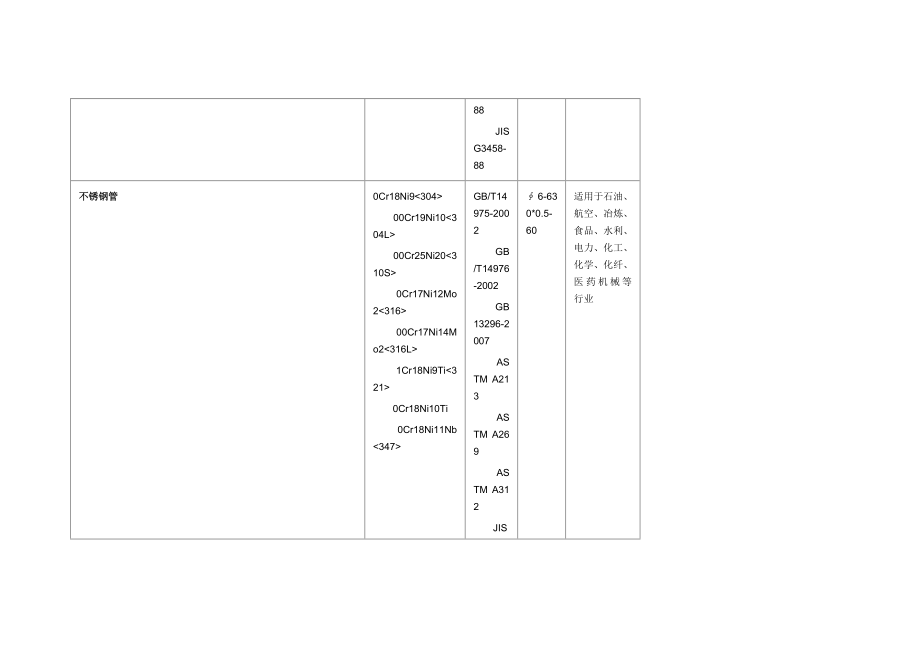 无缝钢管规格表及无缝钢管的分类.doc_第2页