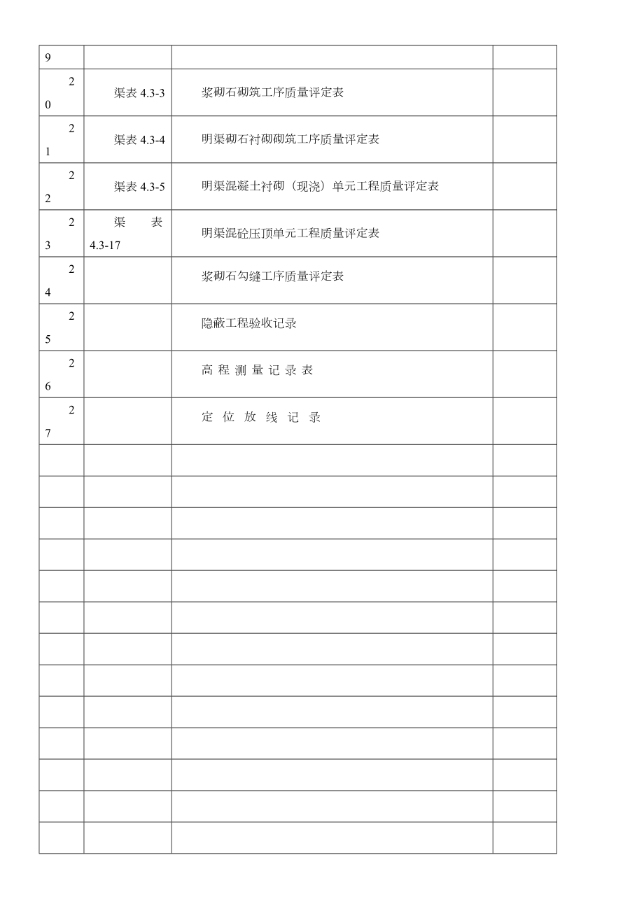 水利水电工程资料表格.doc_第2页