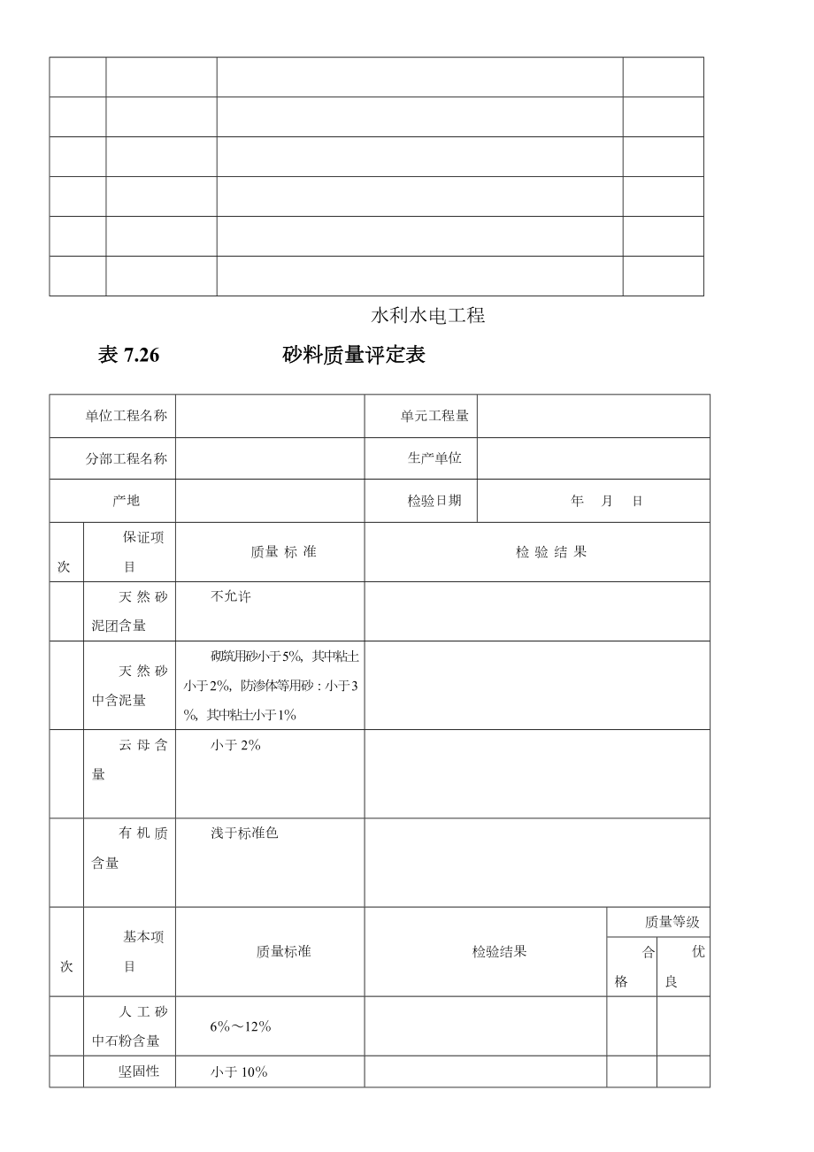 水利水电工程资料表格.doc_第3页