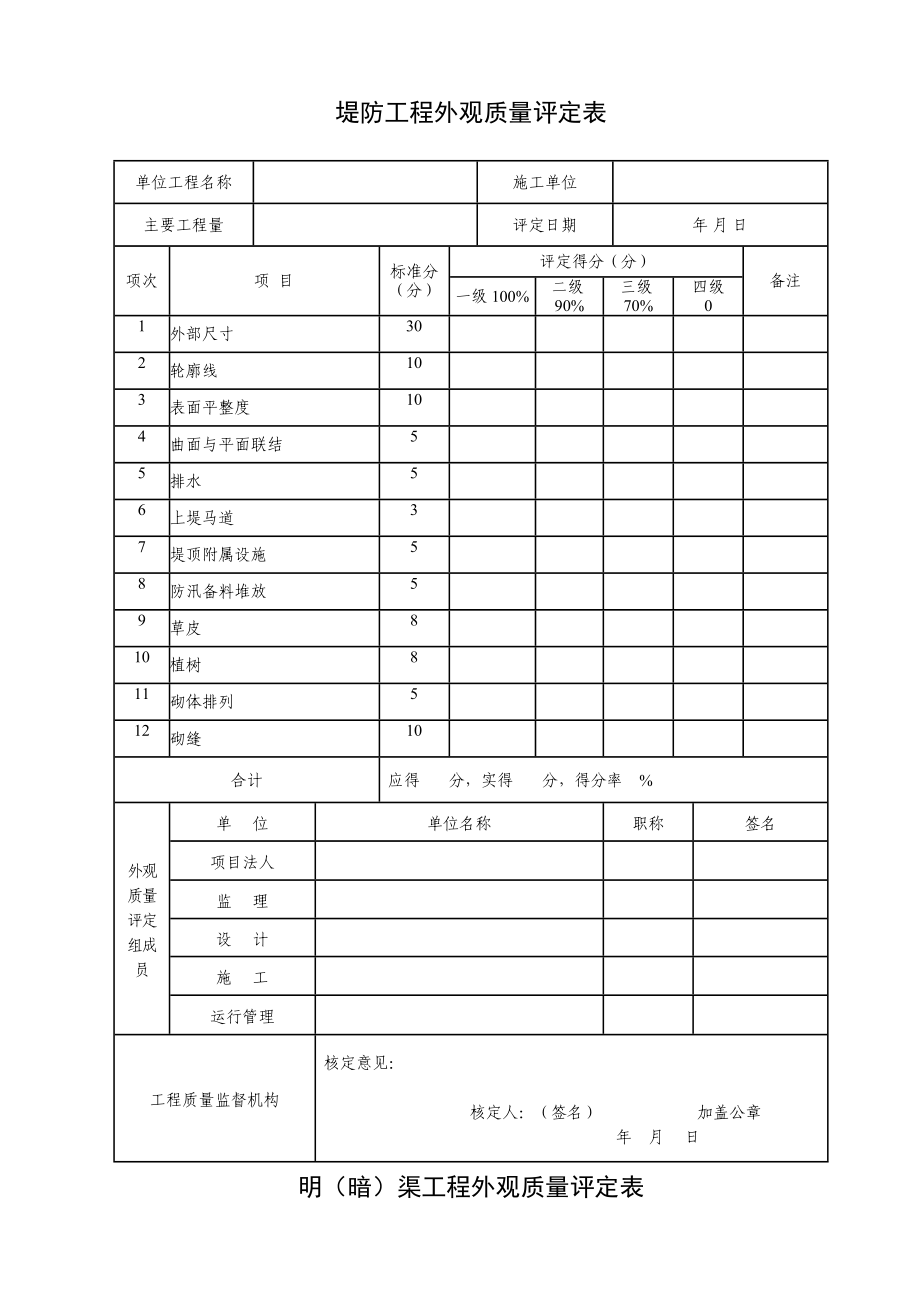 水利工程外观质量评定表.doc_第2页