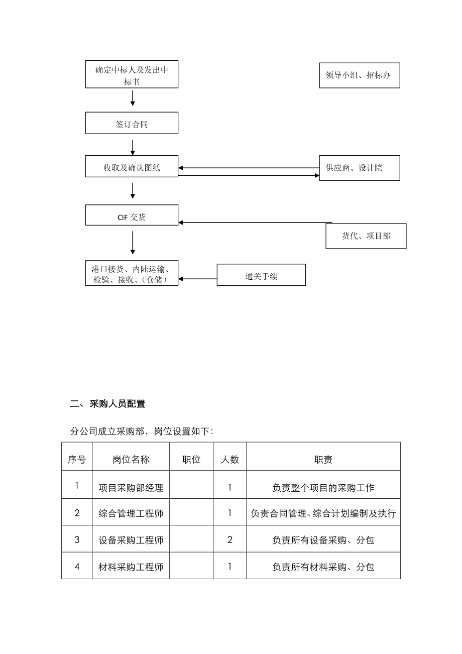 某项目采购实施计划方案.doc_第3页