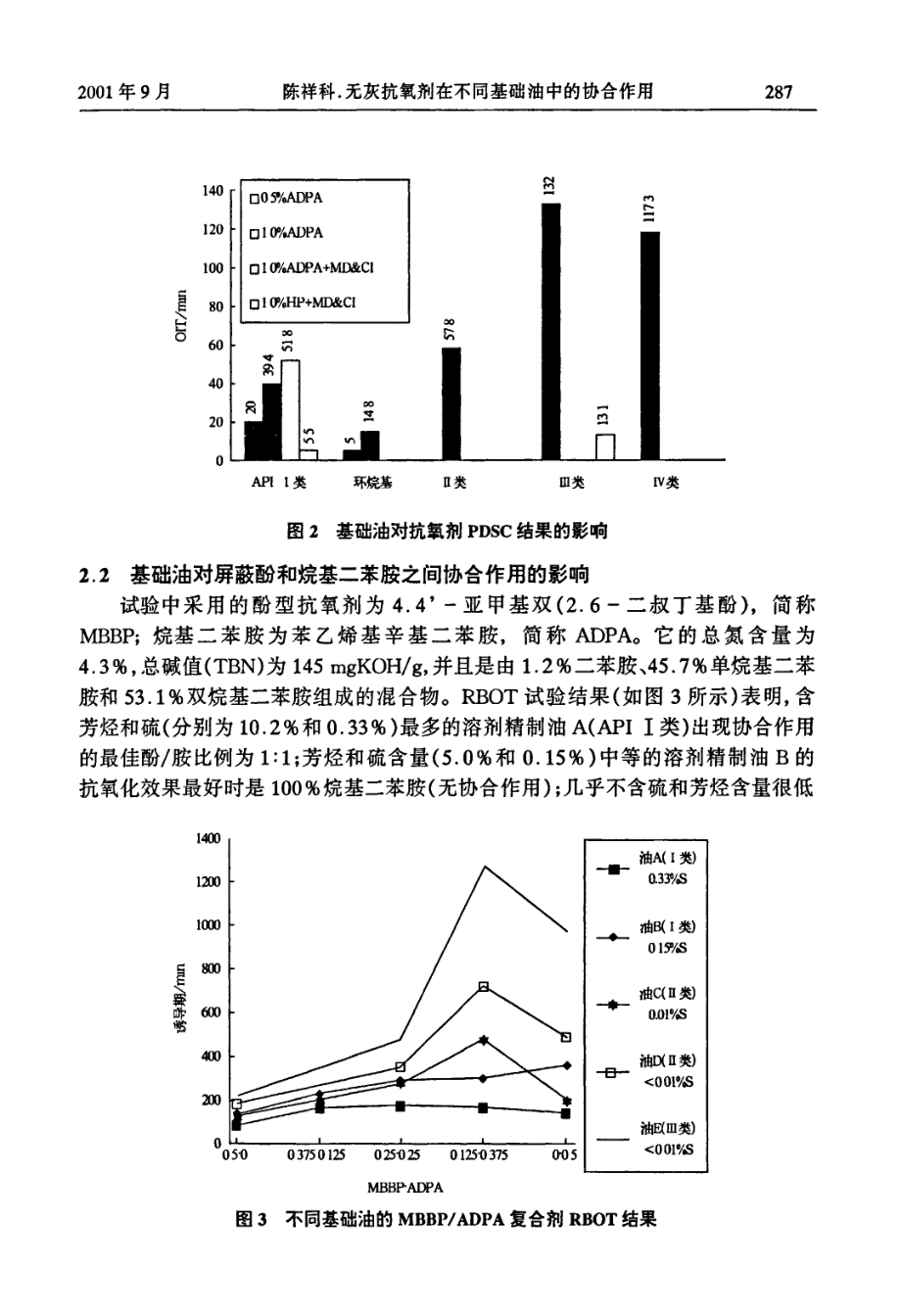 无灰抗氧剂在不同基础油中的协合作用.doc_第3页